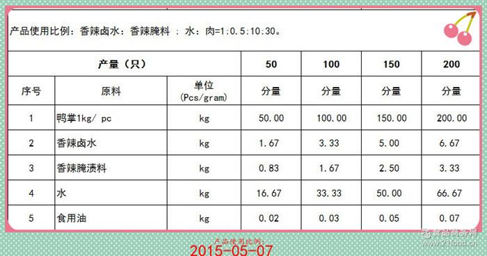 秘制卤水配方 香辣卤水料 绝味鸭脖料 卤汁 炖肉