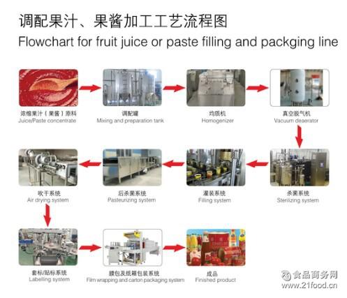 *调配果汁 span class'discipt_t>果酱 em class'discipt_b>中文