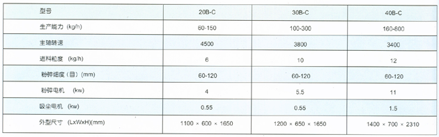 30b型万能高效粉碎机 批发-食品商务网