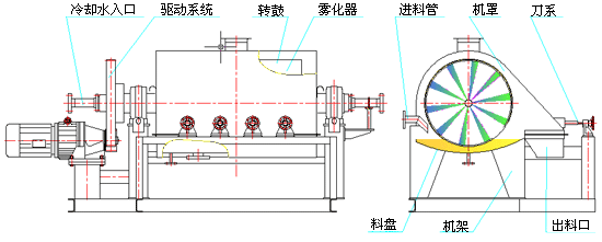 废水专用烘干机,工业废液滚筒刮板干燥机 进口技术