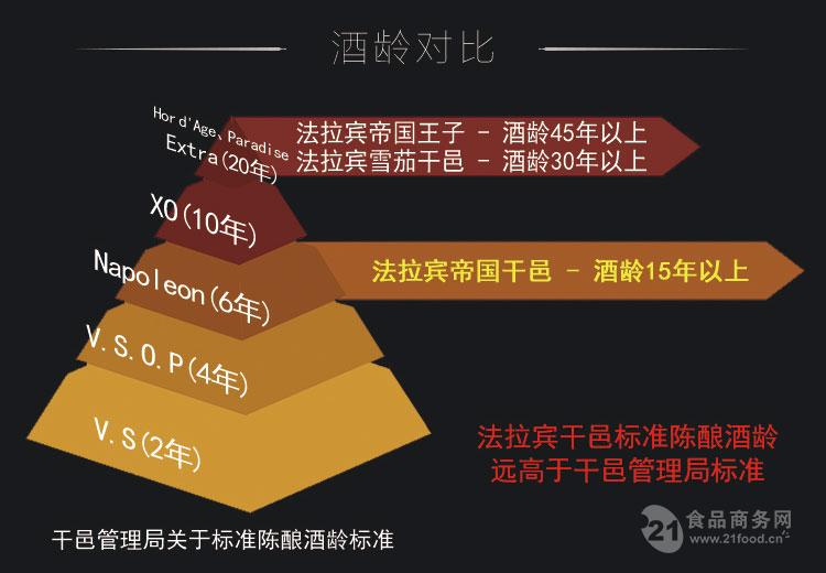 法拉宾·帝国15年干邑白兰地-代理批发报价